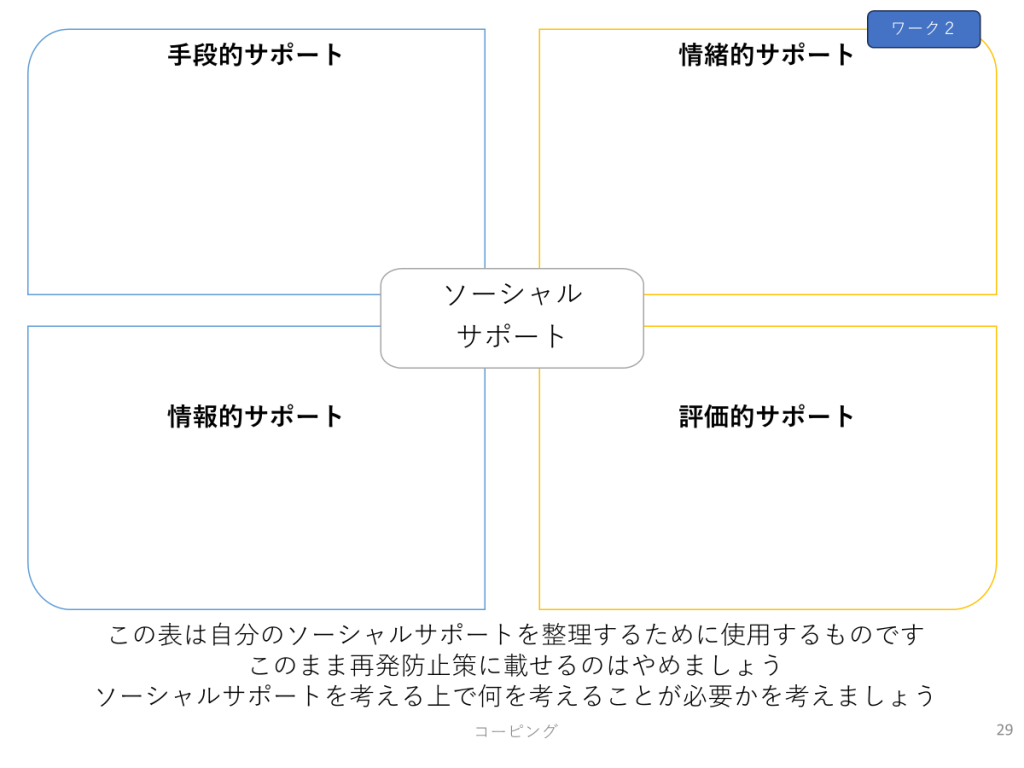 コーピング