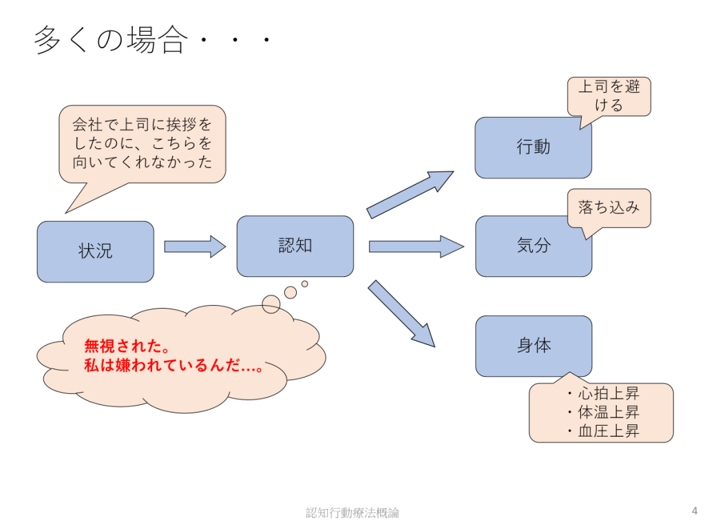 ベスリのリワーク、認知行動療法