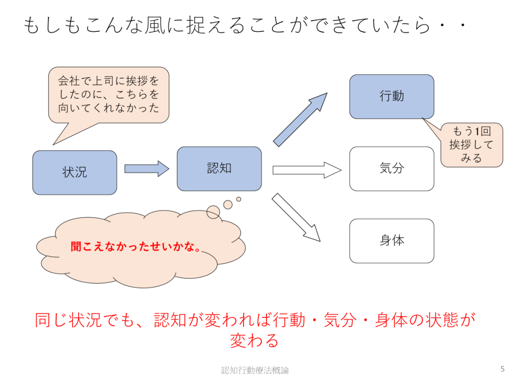 ベスリのリワーク、認知行動療法