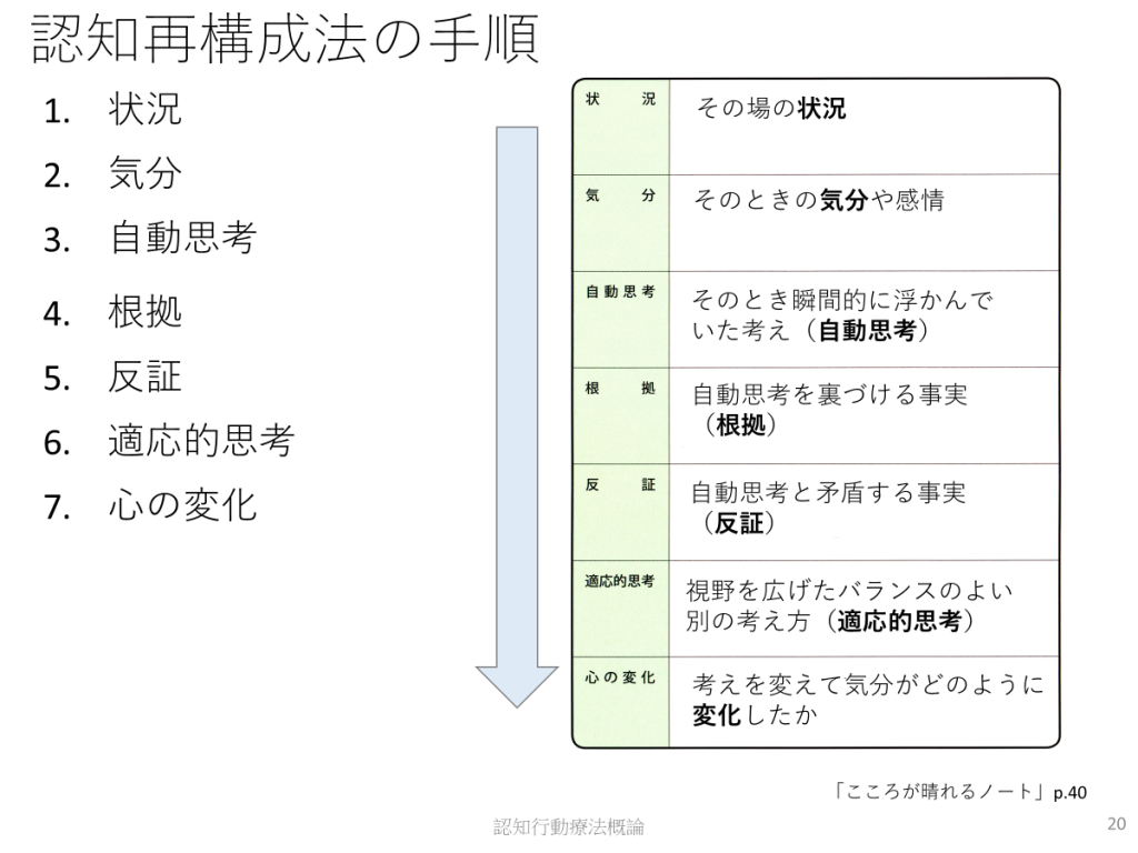 リワークで認知行動療法