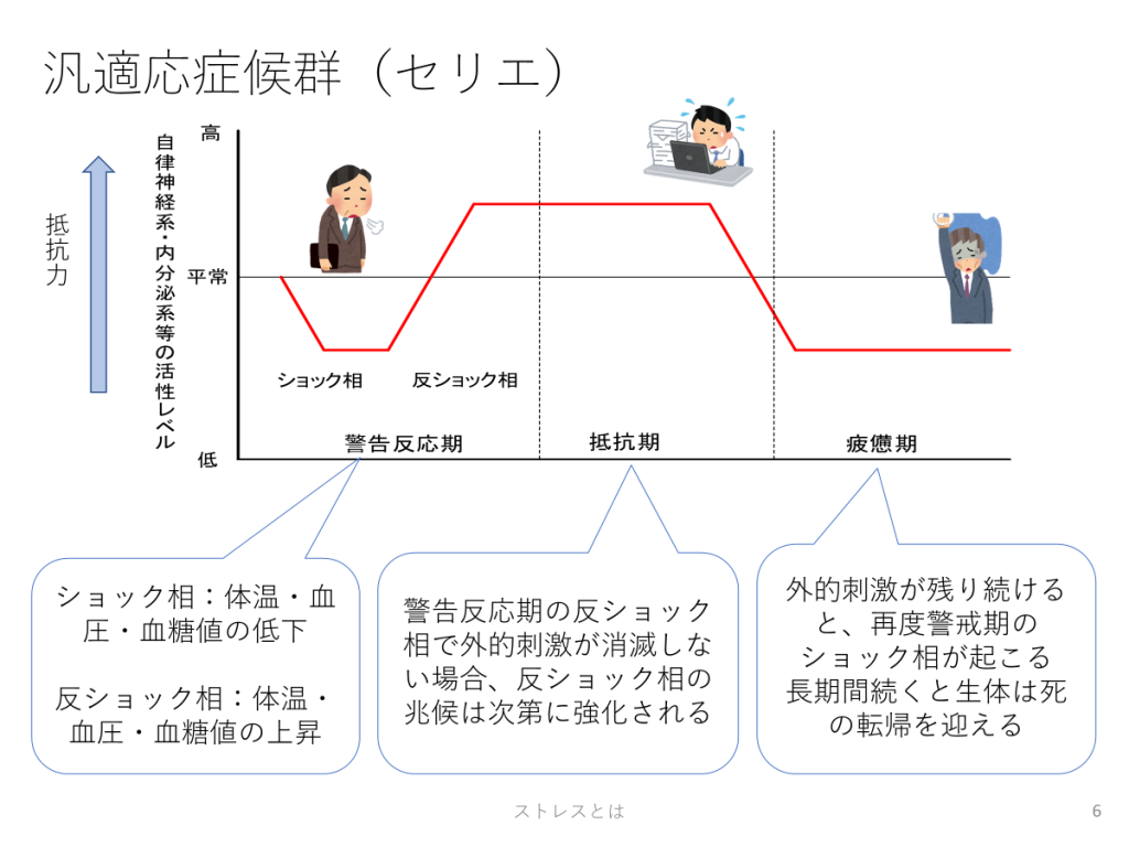 ストレス、ベスリのリワーク