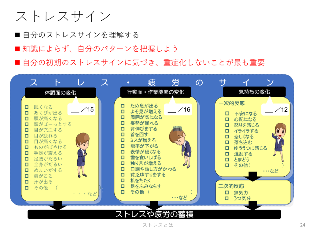 ストレスサイン、ベスリのリワーク