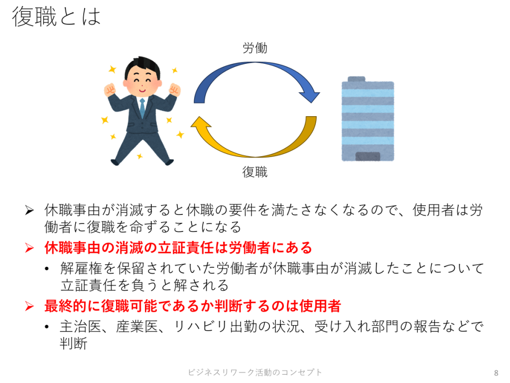 ベスリのリワーク、ビジネスリワーク活動のコンセプト