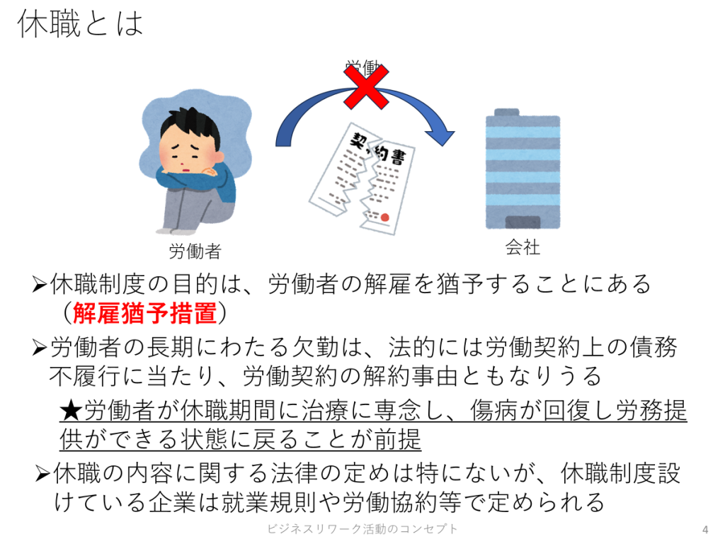 ベスリのリワーク、ビジネスリワーク活動のコンセプト
