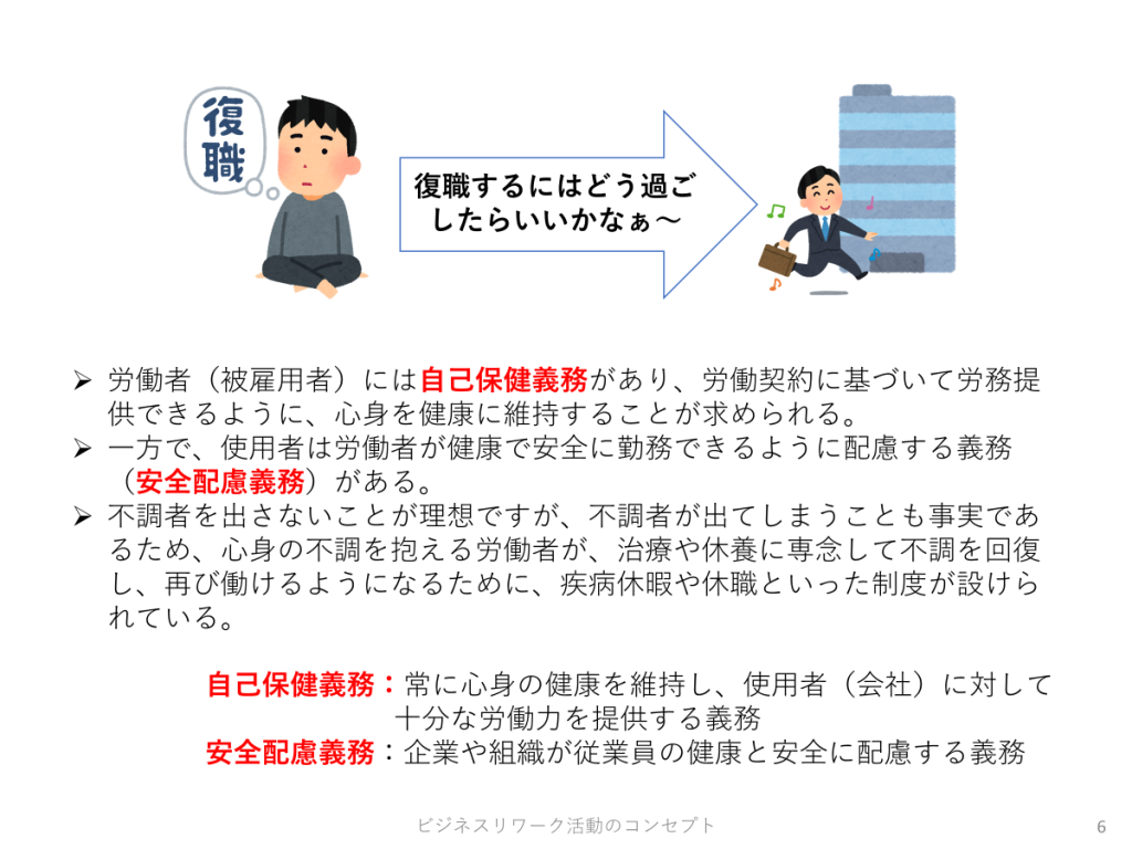 ベスリのリワーク、ビジネスリワーク活動のコンセプト