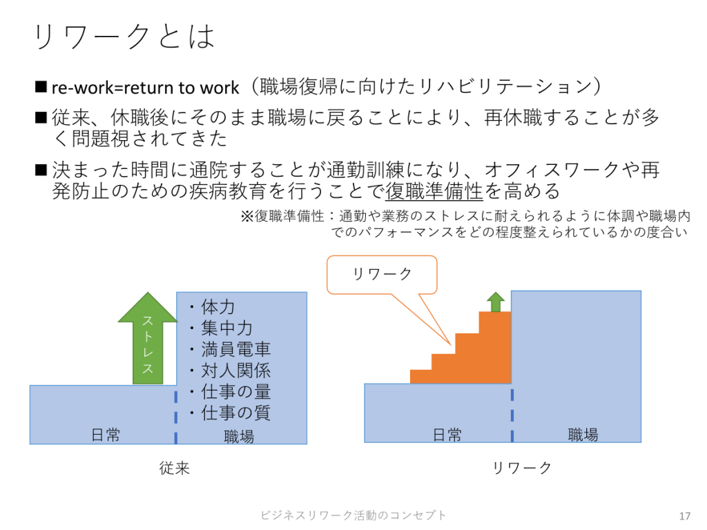 ベスリのリワーク、ビジネスリワーク活動のコンセプト