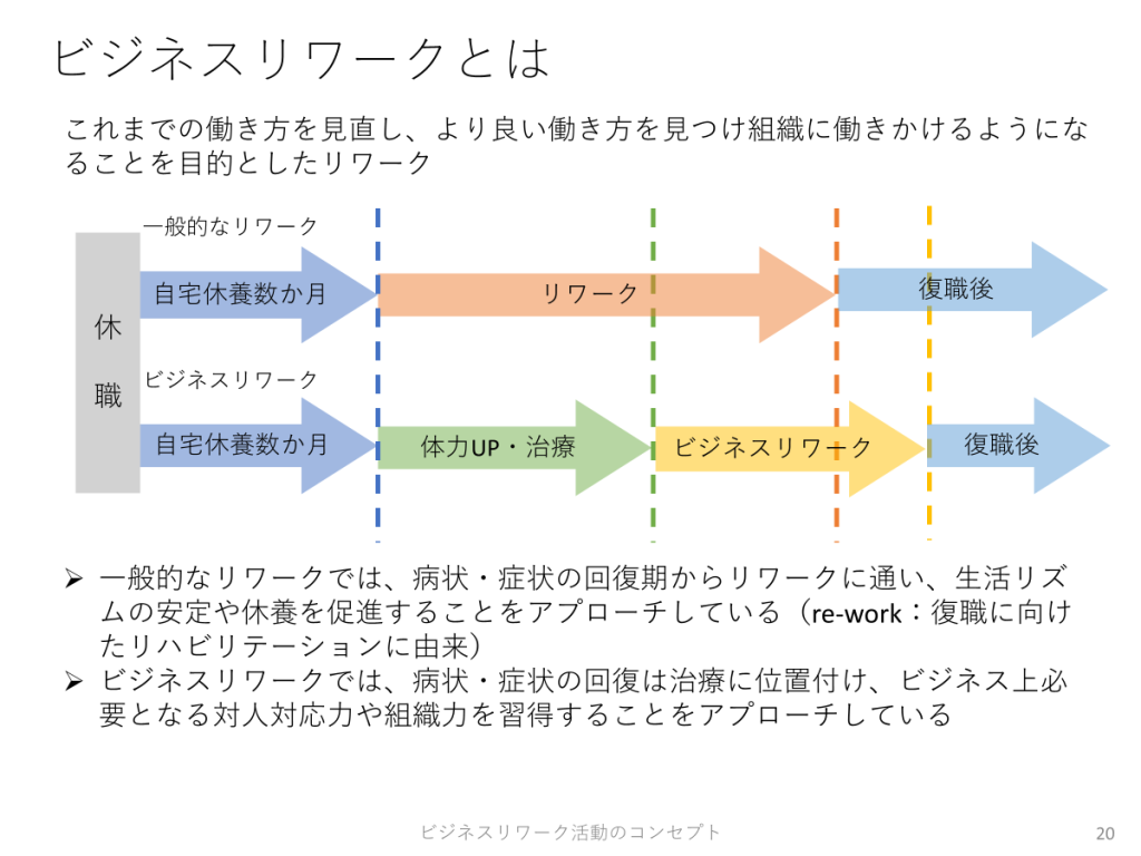 ベスリのリワーク、ビジネスリワーク活動のコンセプト
