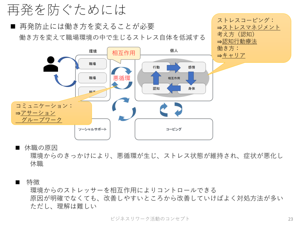 ベスリのリワーク、ビジネスリワーク活動のコンセプト