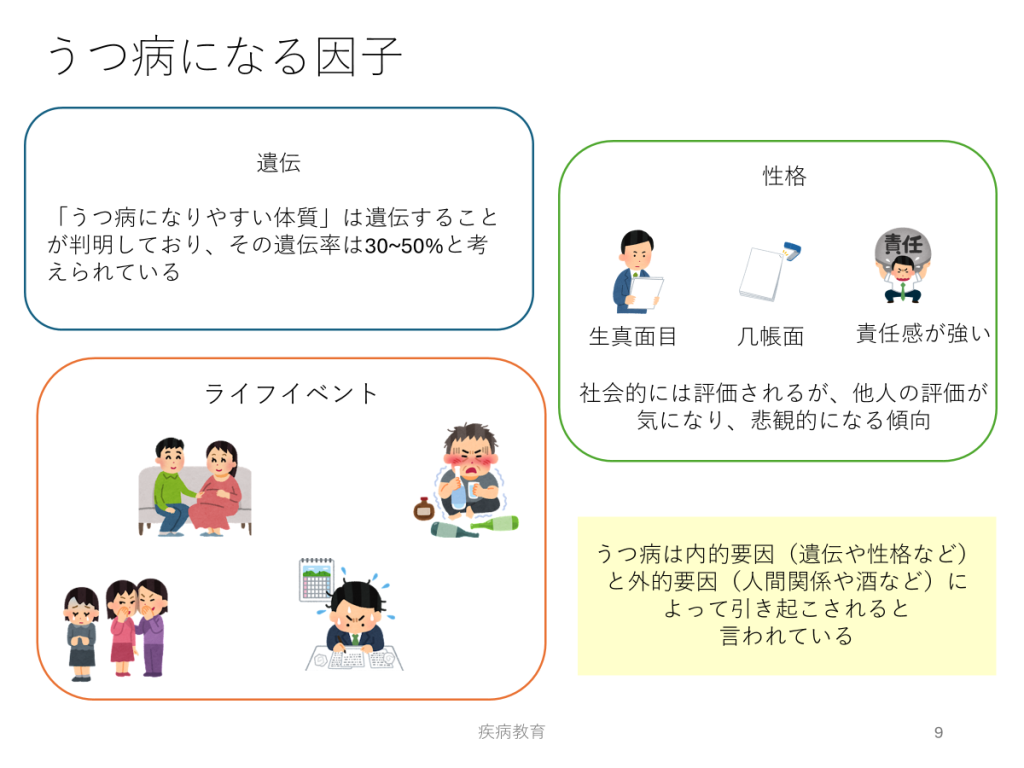 疾病教育、ベスリのリワーク