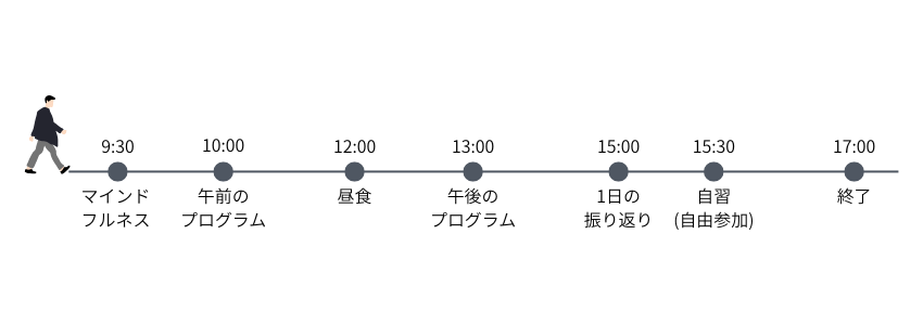 ベスリのリワーク1日のスケジュール
