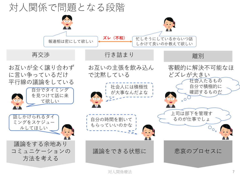 対人関係療法　リワーク