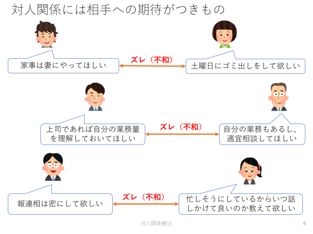 対人関係療法　リワーク　