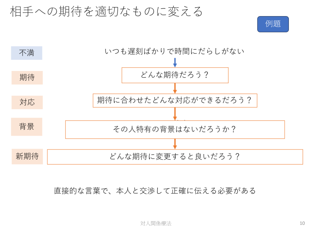 対人関係療法　リワーク